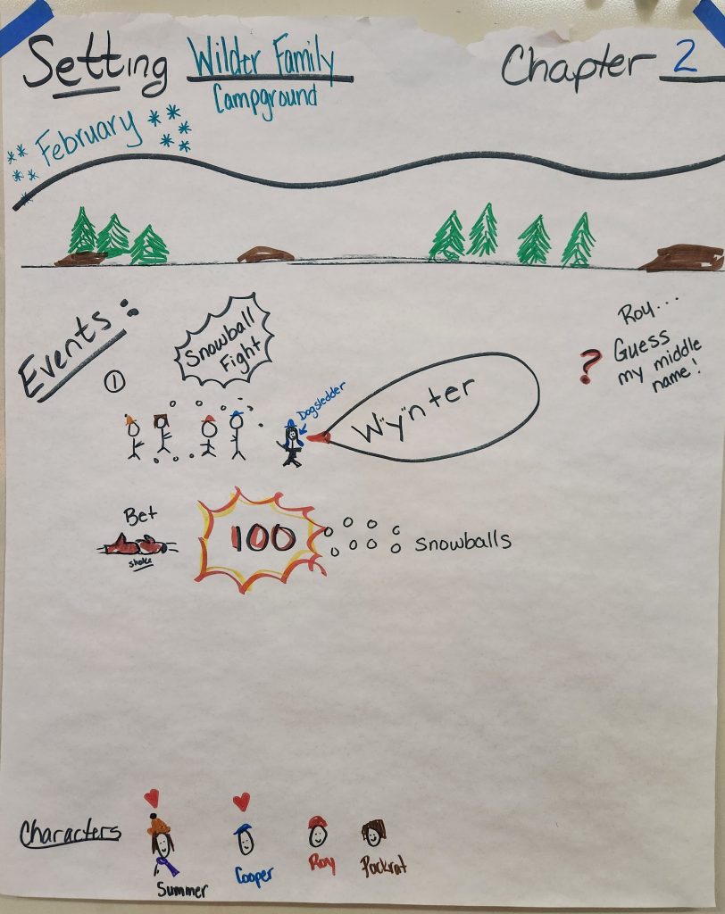A sample of a teacher's doodle notes