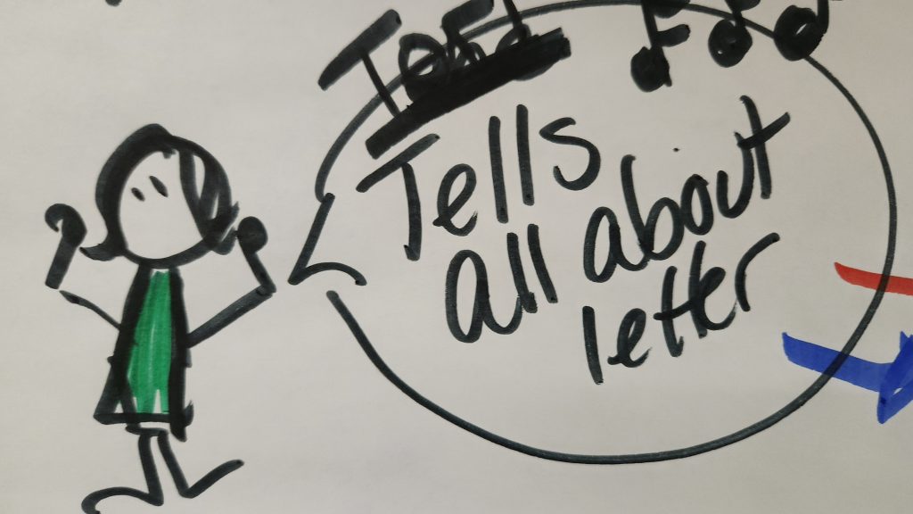 A female stick figure with a speech bubble: "Tells all about the letter"